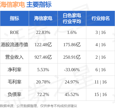 正规股票配资 海信家电(00921.HK)发布公告，于2025年5月26日注销购回的A股股份39.36万股