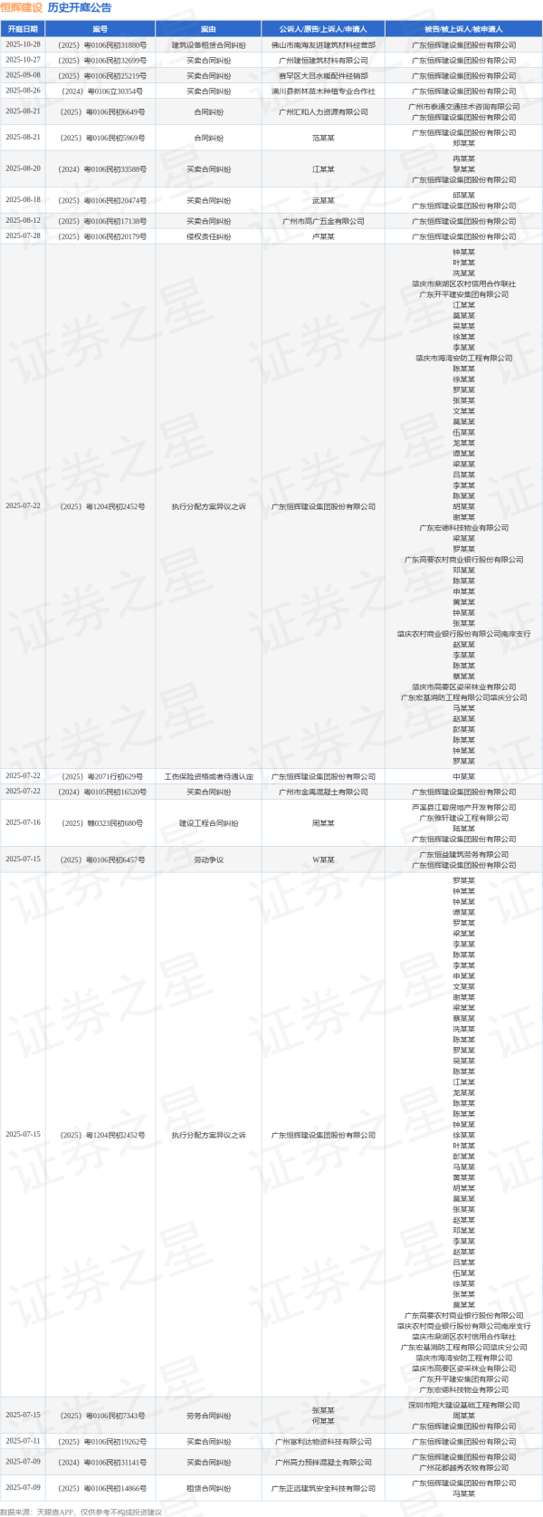 配资门户网官方网 恒辉建设作为被告/被上诉人的1起涉及买卖合同纠纷的诉讼将于2025年6月18日开庭